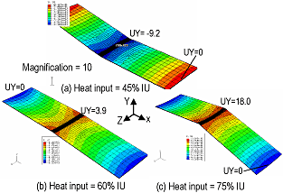 Fig.10. Heat input effect on welding-induced deformation