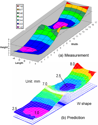 Fig.13. Deformation after welding