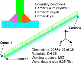 Fig.15. A double T-fillet model