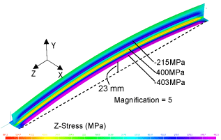 Fig.16. Longitudinal residual stress and deformation