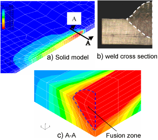 Fig.4. Temperature distribution on 3D solid model