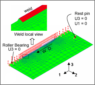 Fig.5. Shell model generation and boundary conditions