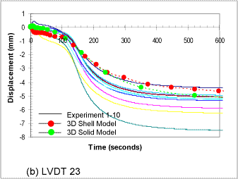 spanejuly2004f8b.gif