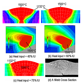 Fig.9. Heat input effect on temperature distribution