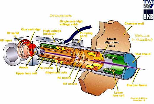 Fig.10b) column schematic showing internal structure 