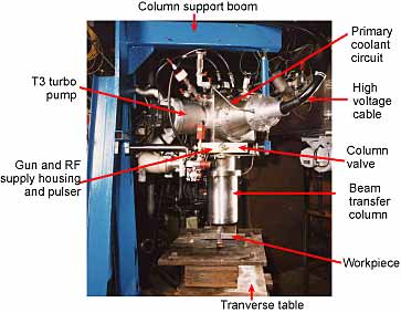 Fig.15. Non-vacuum EBW equipment with high frequency pulsing facility 