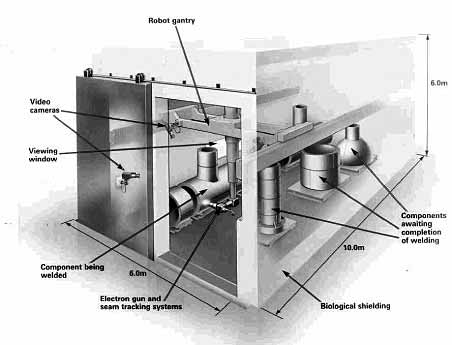 b) schematic illustrating potential use of Cartesian robot gantry for NVEB 