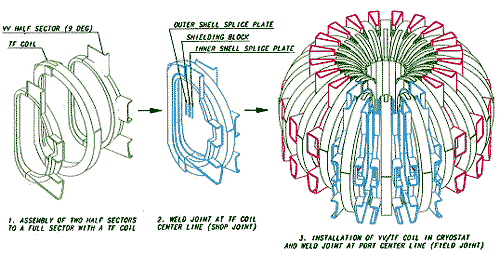 Fig.7.