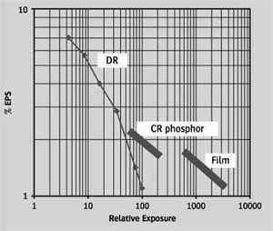 Fig. 5. Equivalent Penetrameter sensitivity Courtesy of Agfa