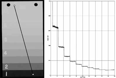 Fig. 7. Example of a line measurement Courtesy of CIT