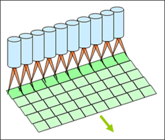 Fig.24. Multi-gun column process schematic, linear array 