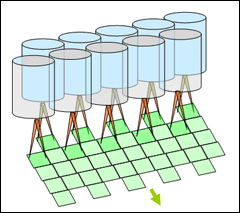 Fig.25. Multi-gun column process schematic, staggered array 