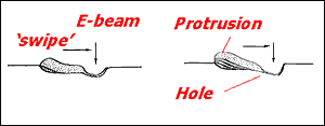 Fig.4. Surfi-Sculpt process operation; after two 'swipes' (L) and after four 'swipes' (R) 