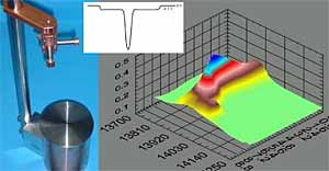 Fig.7. (L to R) Probe unit with low-power heat sink, typical single slit probe signal, typical 'through focus' composite probe data 