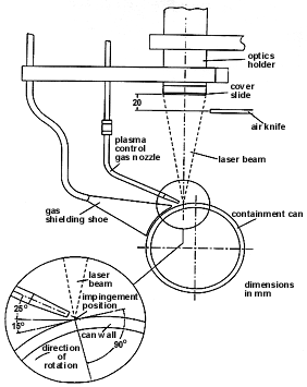 Fig.2 Schematic of gas shielding and plasma control arrangement for Nd:YAG laser welding of stainless steel enclosures