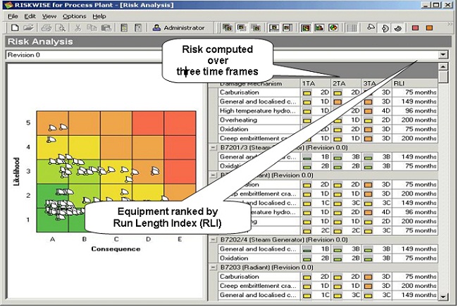 Figure 2. Typical riskwise output screen