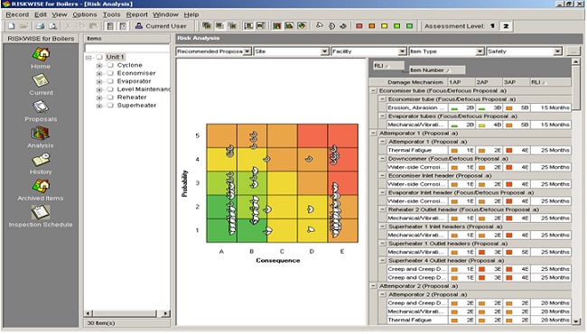 Figure 5: risk matrix result prior to outage inspection