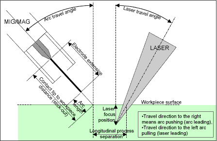 Fig. 1. Schematic of the hybrid set-up and key parameters