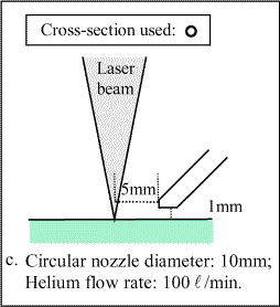 Fig.1c) Angled jet with shaped nozzle