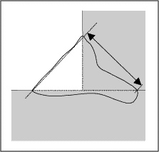 Fig.1. Illustration of the definition used for the throat size (arrow)