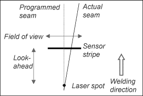 spchjgmay2001f5.gif