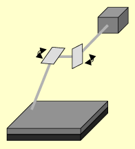 e) Scanning laser