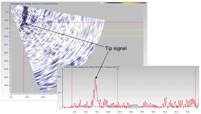 Fig. 13. Detection of the tip signal from slot I-Z using appropriate calibration 