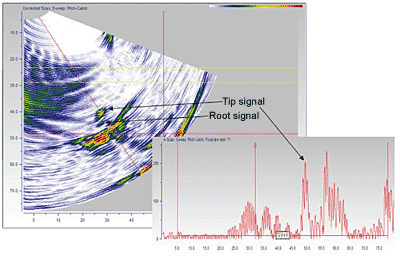 Fig. 14. Slot II-N detected through diffraction signals at the root and tip of the slot using the paTOFD technique; the root signal arrives at the same depth position as the echo from the cladding-substrate interface, implying the slot root is within the HAZ of the weld 