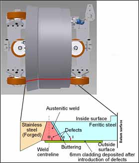 Fig. 4. Cross section of the test component illustrating the inside/outside surfaces, materials and slot positions. The slots are spark eroded with a semi-elliptical profile along the circumferential direction (note that illustration is not to scale) 