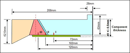 Fig. 5. Dimensions of the test component cross section showing the working surface distances, distances (from datum) of the three slot positions and component thickness (note that illustration is not to scale) 