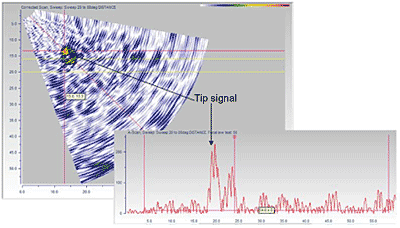 Fig. 9. Detection of slot III-5 tip-diffracted signal at a beam angle of 45° at a depth of 13.3mm using the TRLPA technique 