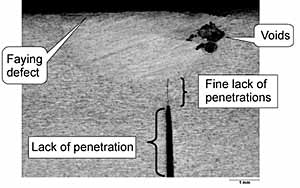 Fig.2. Macro-section through FSW containing voids, faying defects and lack of penetration