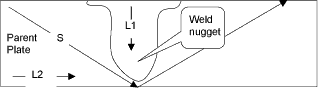 Fig.7. Velocity and FFT scanning directions