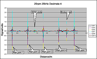 Fig. 10. Results of inspection on a mixture of artificial and real defects