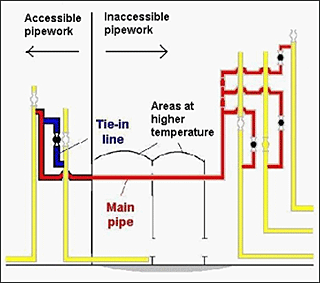 Fig.1. General layout of pipeline system 