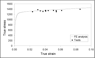Fig.10. Comparison between FE analysis and experimental failure points for the NT specimens 