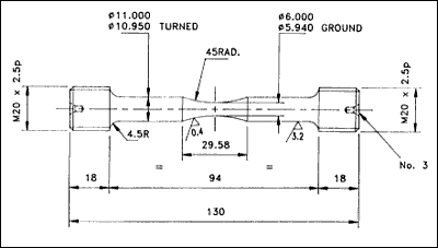 Fig.2. Waisted tensile specimen geometry 