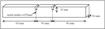 Fig.21. Geometry of double-notched bend specimen 