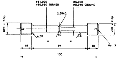 Fig.6. Notched tensile specimen geometry 