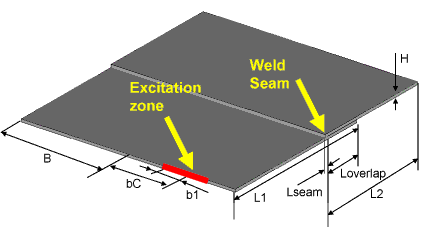 Fig. 1. Two plates welded together: H is the plate thickness; B is the plate half-width; b 1 is the half-width of the excitation zone; b C is the centre of the excitation zone; L 1 the 1 st plate length; L 2 is the 2 nd plate length; L seam the width of the seam; L overlap the overlap length