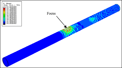 Fig.1. Focus on a plain pipe using T(0,1) mode