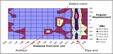 Fig.2. Focus on 8" Schedule 80 pipe with notch clearly detected