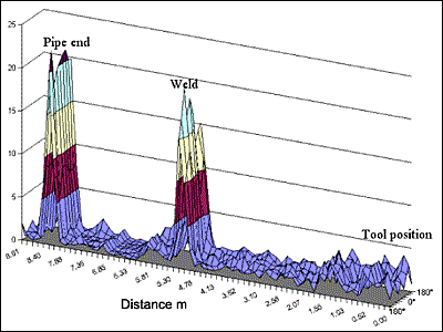 Fig.4. 8" Schedule 80 pipe showing girth weld