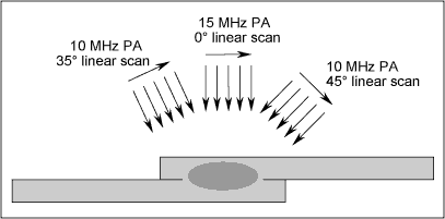 Fig.4. PA probe arrangement and scanning pattern