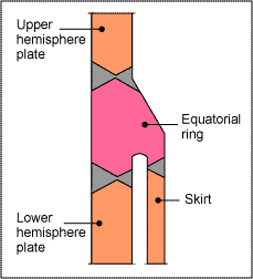 Fig.1. Section of a Moss tank showing shape of equatorial ring 