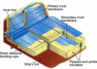  Fig.2. Construction of a GT No 96 tank