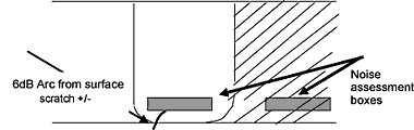 Fig.4. Material noise level sampling areas