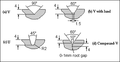 Fig.4. Joint preparations: a-d) API 5L X60 material