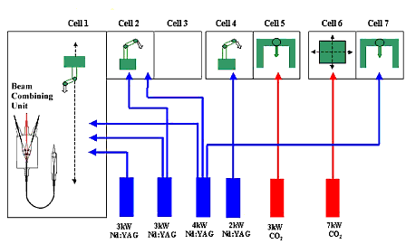 Fig.1. Laser processing facility at TWI