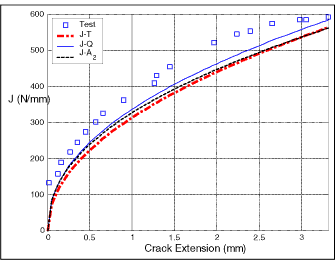 Fig.5b) a/W=0.47 (SENT)